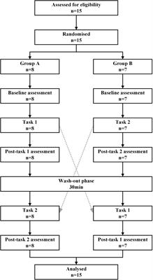 The Effect of Non-immersive Virtual Reality Exergames Versus Band Stretching on Cardiovascular and Cerebral Hemodynamic Response: A Functional Near-Infrared Spectroscopy Study